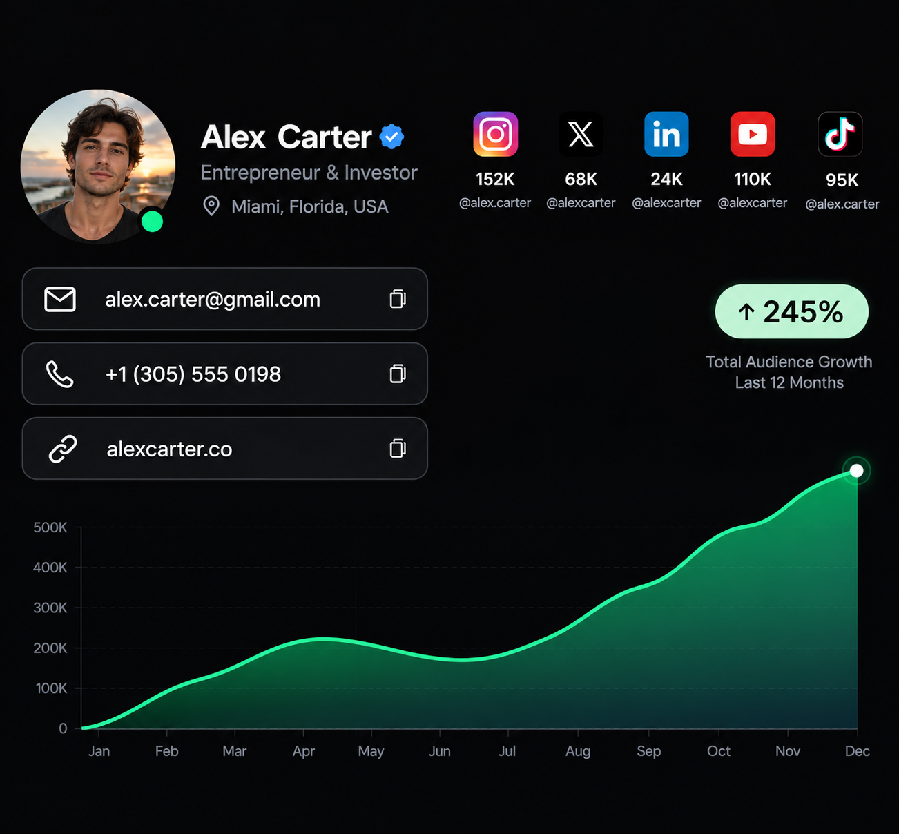 Sample owner report showing profile details, contact information, social reach, and growth over time